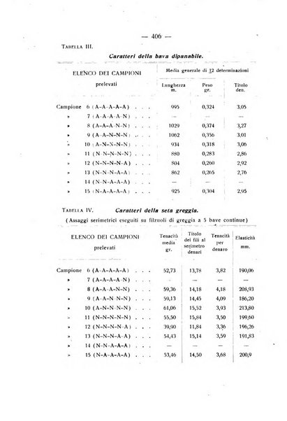 Le stazioni sperimentali agrarie italiane organo delle stazioni agrarie e dei laboratori di chimica agraria del Regno