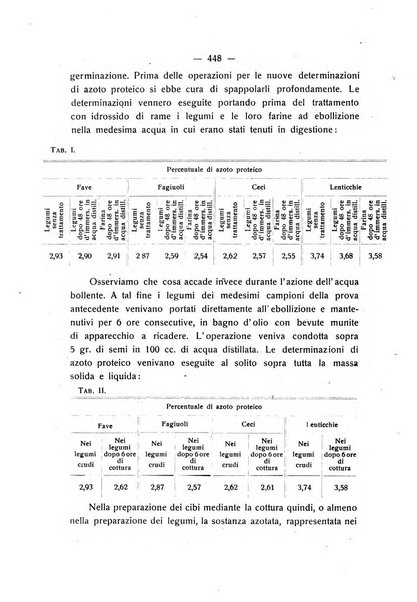 Le stazioni sperimentali agrarie italiane organo delle stazioni agrarie e dei laboratori di chimica agraria del Regno