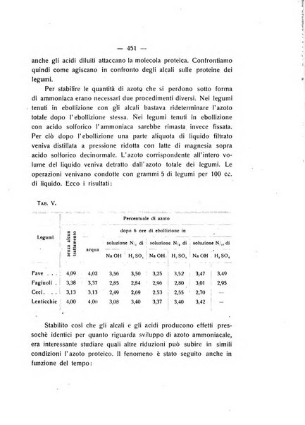 Le stazioni sperimentali agrarie italiane organo delle stazioni agrarie e dei laboratori di chimica agraria del Regno