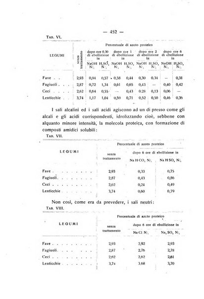 Le stazioni sperimentali agrarie italiane organo delle stazioni agrarie e dei laboratori di chimica agraria del Regno