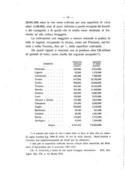 Le stazioni sperimentali agrarie italiane organo delle stazioni agrarie e dei laboratori di chimica agraria del Regno