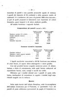 giornale/PUV0112468/1922/unico/00000033