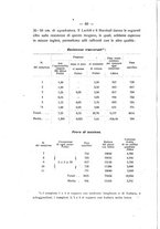 giornale/PUV0112468/1922/unico/00000068