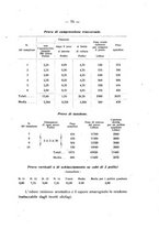 giornale/PUV0112468/1922/unico/00000083