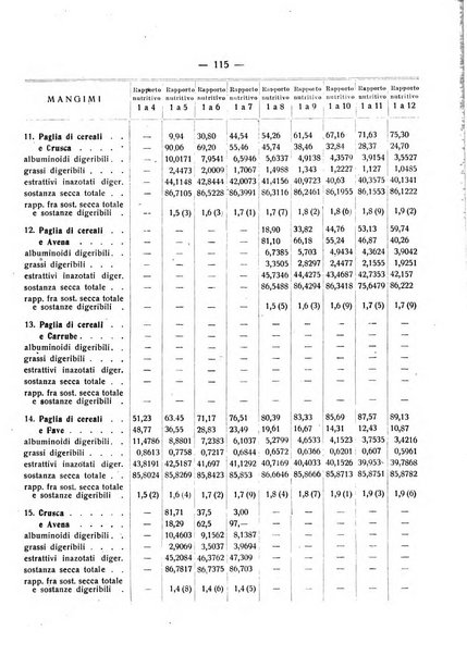 Le stazioni sperimentali agrarie italiane organo delle stazioni agrarie e dei laboratori di chimica agraria del Regno