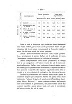 giornale/PUV0112468/1922/unico/00000294