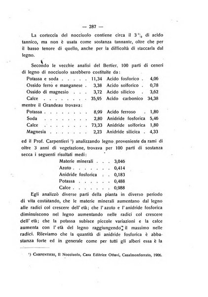 Le stazioni sperimentali agrarie italiane organo delle stazioni agrarie e dei laboratori di chimica agraria del Regno