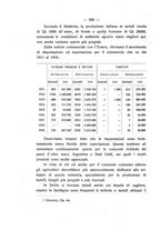 giornale/PUV0112468/1922/unico/00000310