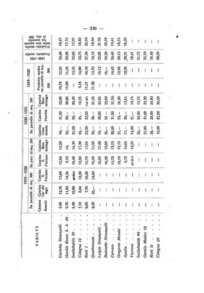 Le stazioni sperimentali agrarie italiane organo delle stazioni agrarie e dei laboratori di chimica agraria del Regno