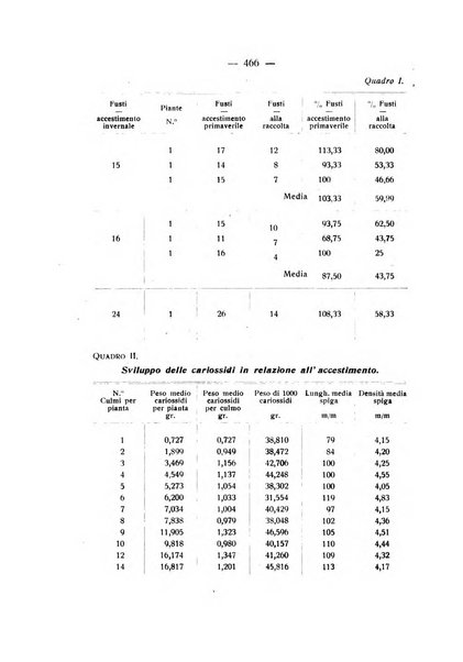 Le stazioni sperimentali agrarie italiane organo delle stazioni agrarie e dei laboratori di chimica agraria del Regno