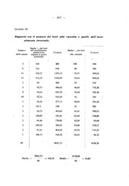 Le stazioni sperimentali agrarie italiane organo delle stazioni agrarie e dei laboratori di chimica agraria del Regno