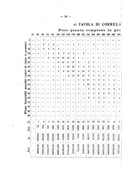 Le stazioni sperimentali agrarie italiane organo delle stazioni agrarie e dei laboratori di chimica agraria del Regno