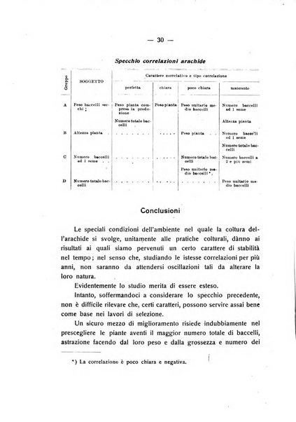 Le stazioni sperimentali agrarie italiane organo delle stazioni agrarie e dei laboratori di chimica agraria del Regno