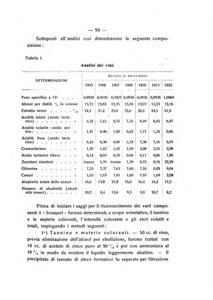 Le stazioni sperimentali agrarie italiane organo delle stazioni agrarie e dei laboratori di chimica agraria del Regno