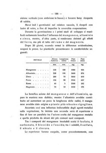 Le stazioni sperimentali agrarie italiane organo delle stazioni agrarie e dei laboratori di chimica agraria del Regno