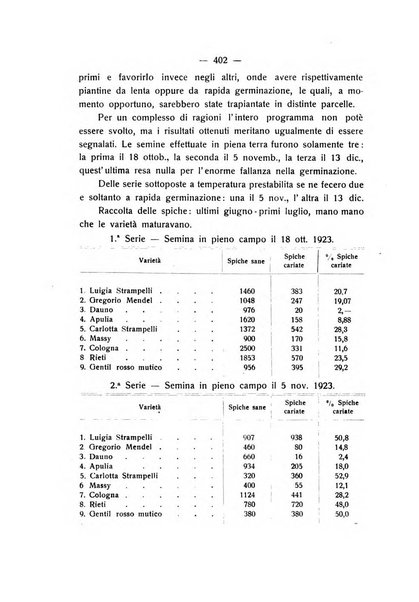 Le stazioni sperimentali agrarie italiane organo delle stazioni agrarie e dei laboratori di chimica agraria del Regno