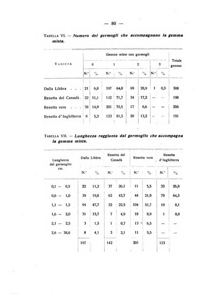 Le stazioni sperimentali agrarie italiane organo delle stazioni agrarie e dei laboratori di chimica agraria del Regno