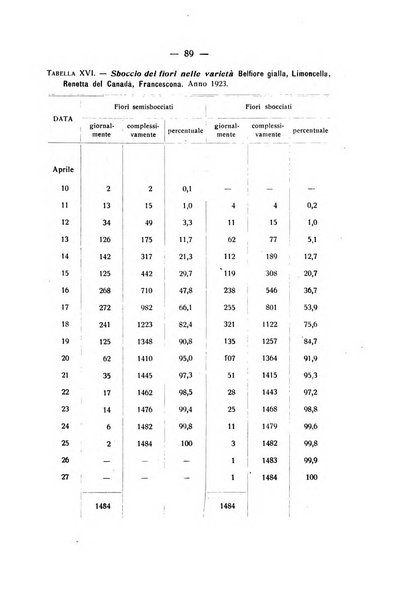 Le stazioni sperimentali agrarie italiane organo delle stazioni agrarie e dei laboratori di chimica agraria del Regno