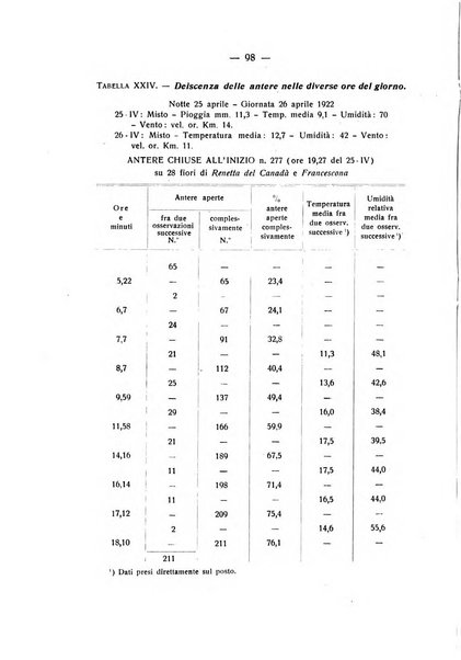 Le stazioni sperimentali agrarie italiane organo delle stazioni agrarie e dei laboratori di chimica agraria del Regno