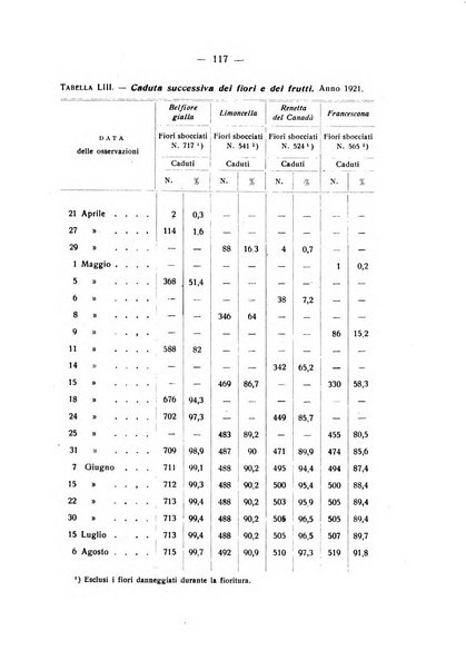 Le stazioni sperimentali agrarie italiane organo delle stazioni agrarie e dei laboratori di chimica agraria del Regno