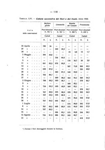 Le stazioni sperimentali agrarie italiane organo delle stazioni agrarie e dei laboratori di chimica agraria del Regno