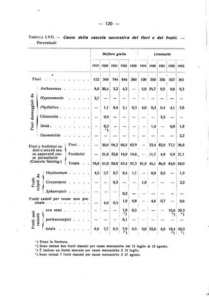 Le stazioni sperimentali agrarie italiane organo delle stazioni agrarie e dei laboratori di chimica agraria del Regno