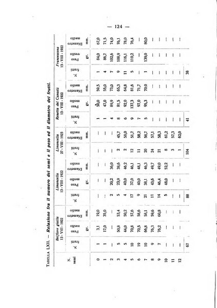 Le stazioni sperimentali agrarie italiane organo delle stazioni agrarie e dei laboratori di chimica agraria del Regno