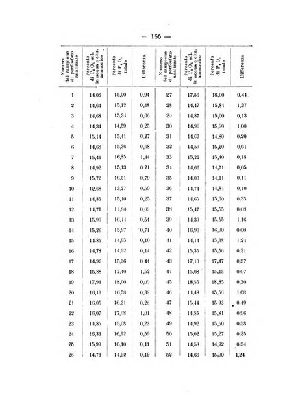 Le stazioni sperimentali agrarie italiane organo delle stazioni agrarie e dei laboratori di chimica agraria del Regno