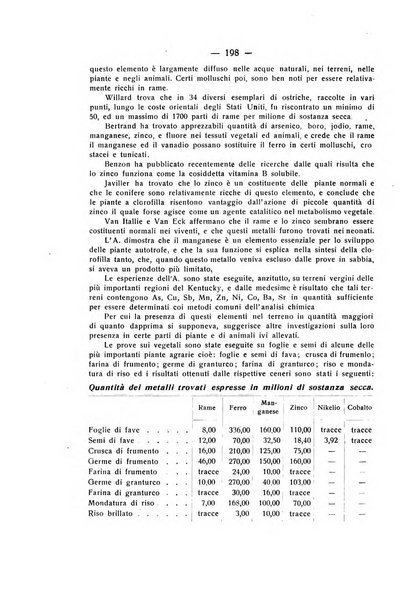 Le stazioni sperimentali agrarie italiane organo delle stazioni agrarie e dei laboratori di chimica agraria del Regno