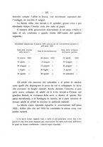 giornale/PUV0112468/1925/unico/00000241