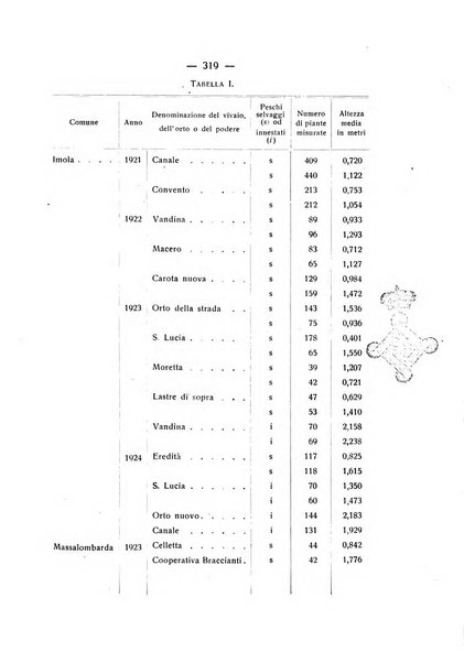 Le stazioni sperimentali agrarie italiane organo delle stazioni agrarie e dei laboratori di chimica agraria del Regno