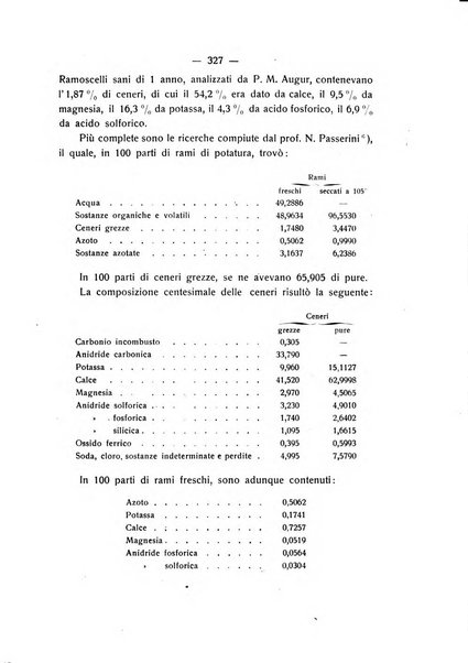 Le stazioni sperimentali agrarie italiane organo delle stazioni agrarie e dei laboratori di chimica agraria del Regno