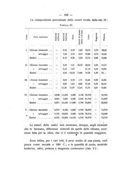 Le stazioni sperimentali agrarie italiane organo delle stazioni agrarie e dei laboratori di chimica agraria del Regno