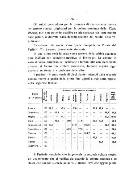 Le stazioni sperimentali agrarie italiane organo delle stazioni agrarie e dei laboratori di chimica agraria del Regno