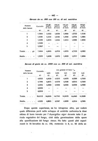 Le stazioni sperimentali agrarie italiane organo delle stazioni agrarie e dei laboratori di chimica agraria del Regno