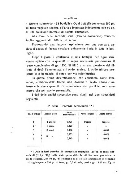 Le stazioni sperimentali agrarie italiane organo delle stazioni agrarie e dei laboratori di chimica agraria del Regno