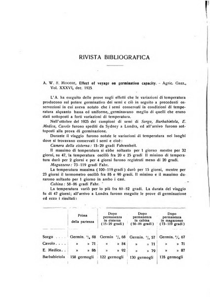 Le stazioni sperimentali agrarie italiane organo delle stazioni agrarie e dei laboratori di chimica agraria del Regno