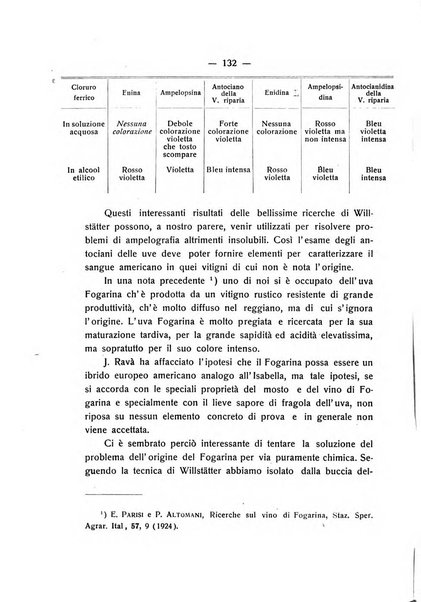 Le stazioni sperimentali agrarie italiane organo delle stazioni agrarie e dei laboratori di chimica agraria del Regno