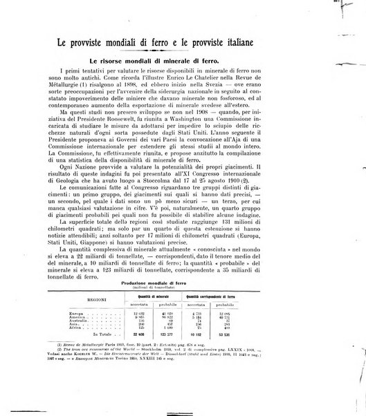 La metallurgia italiana rivista mensile