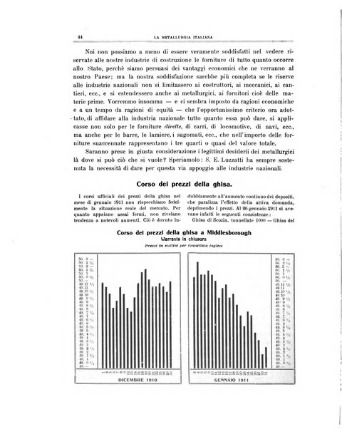 La metallurgia italiana rivista mensile