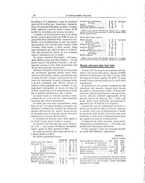 La metallurgia italiana rivista mensile