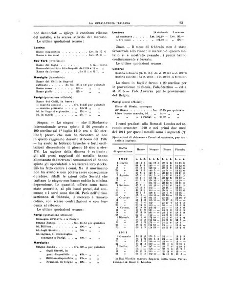 La metallurgia italiana rivista mensile