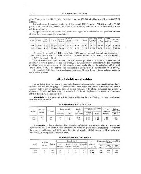 La metallurgia italiana rivista mensile