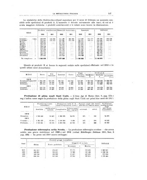 La metallurgia italiana rivista mensile