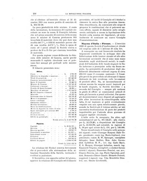 La metallurgia italiana rivista mensile