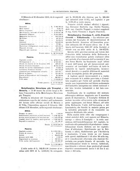 La metallurgia italiana rivista mensile