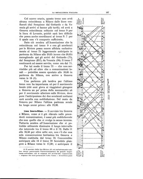 La metallurgia italiana rivista mensile