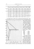 giornale/PUV0112861/1911/unico/00000216