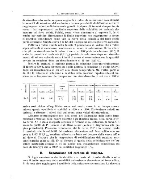 La metallurgia italiana rivista mensile