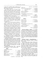 giornale/PUV0112861/1911/unico/00000245